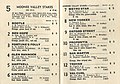 1944 MVRC Moonee Valley Stakes Racebook P3.jpg