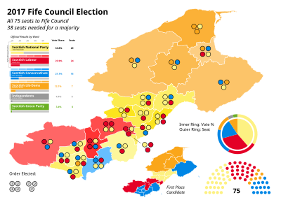 2017 Fife Council Election Results Map.svg