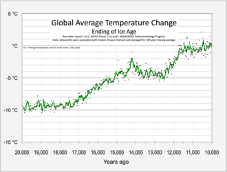 Temperature rise marking the end of the Pleistocene, as derived from Antarctic ice core data. 20191021 Temperature from 20,000 to 10,000 years ago - recovery from ice age.png