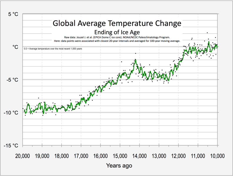 File:20191021 Temperature from 20,000 to 10,000 years ago - recovery from ice age.png