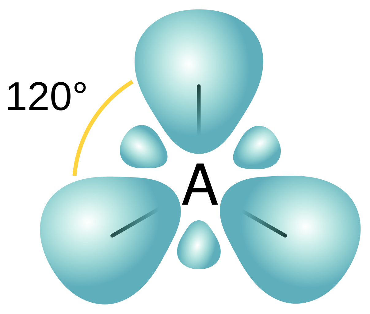 Schema dell'ibridazione sp2 del carbonio