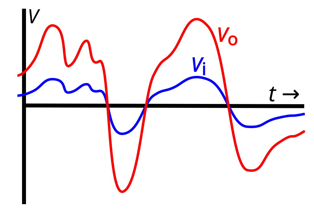 Zisk (elektrotechnika)