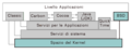 Schema dei livelli di Darwin, nucleo del Mac OS X