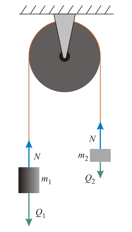 Fileatwoodmachinesvg Wikipedia