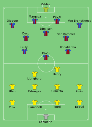 A 2006-os döntő kezdőcsapatai