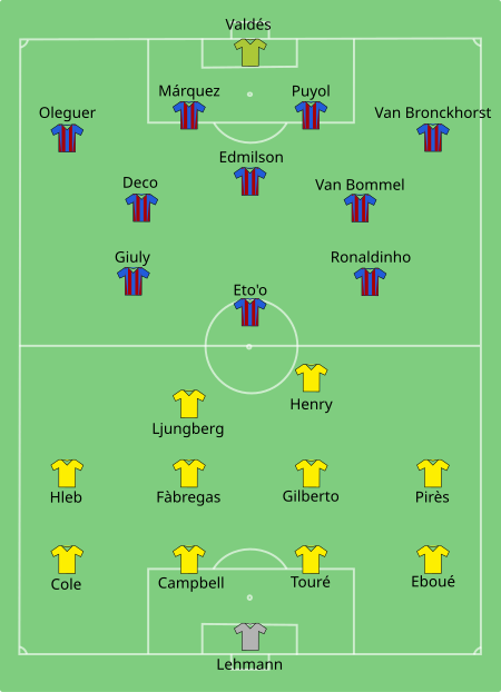 Tập tin:Barcelona vs Arsenal 2006-05-17.svg