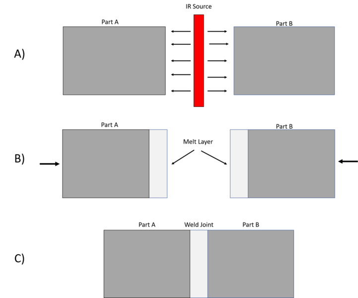 File:Basic steps of the IR surface heating mode.png