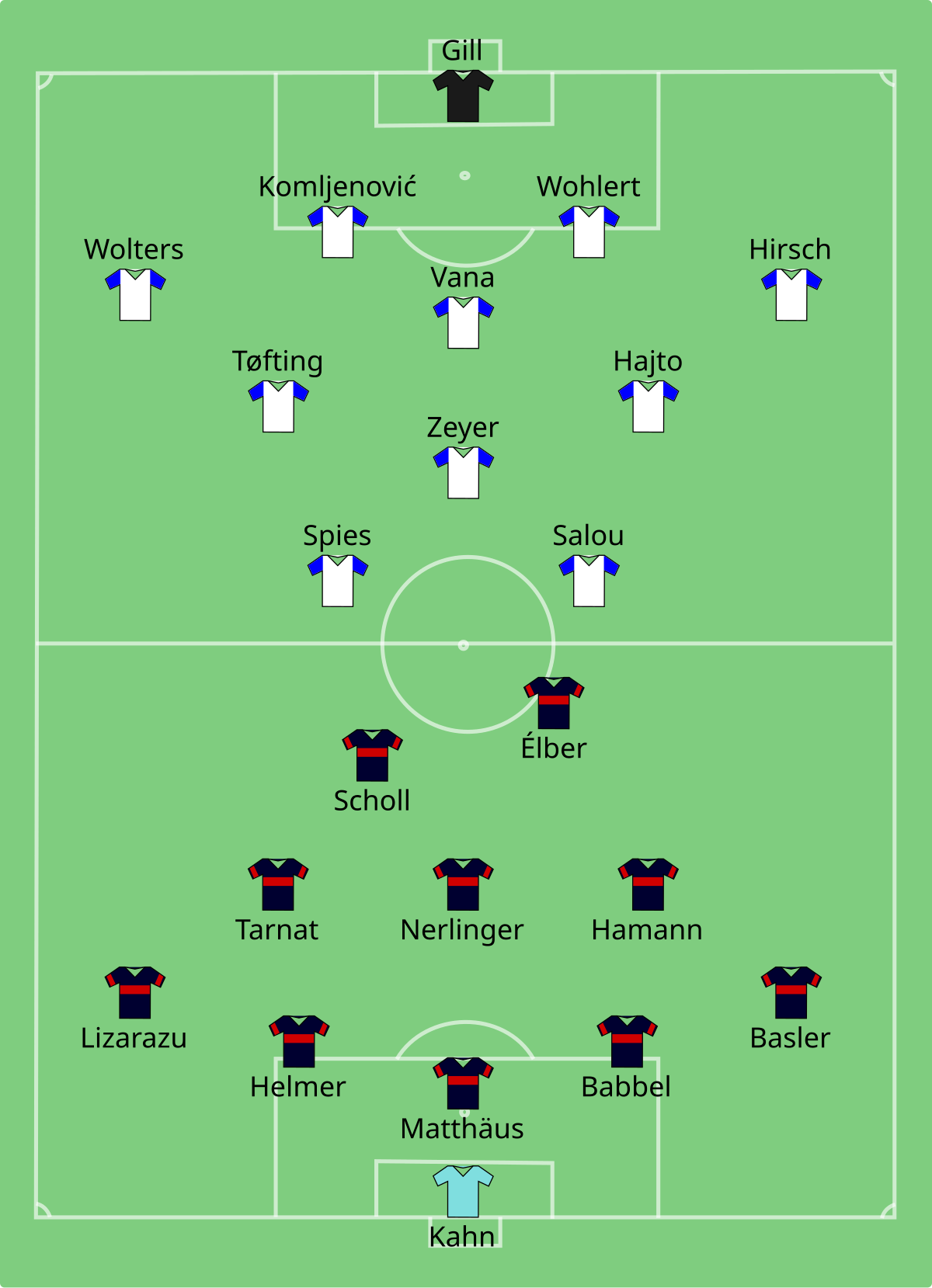 File Bayern Munich Vs Msv Duisburg 1998 05 16 Svg Wikimedia Commons