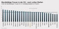 Anteil der erwerbstätigen Frauen 2012 in Vollzeitäquivalenten