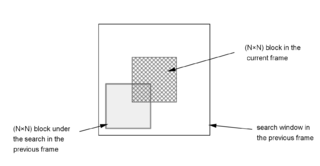 <span class="mw-page-title-main">Block-matching algorithm</span> System used in computer graphics applications