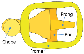 Le cadre (frame), la chape (en) (chape) ou plaque-boucle, la barre (bar) et l'ardillon (prong)