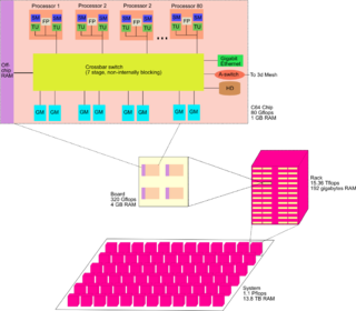 <span class="mw-page-title-main">Cyclops64</span>