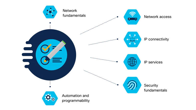 File:Ccna.webp