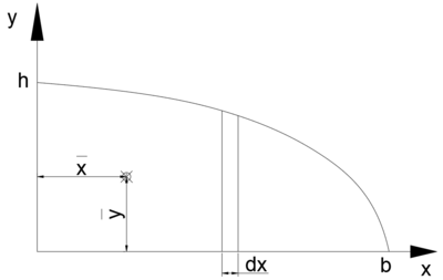 Centroid of parabola.png