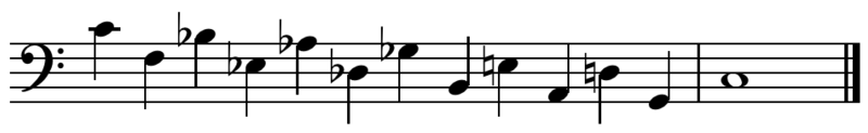 File:Circle of fifths d 2 octave.png