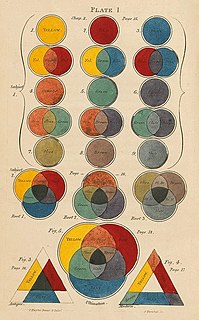 Tertiary color Color made by mixing either one primary color with one secondary color