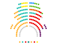 Katalonien 33 PSC-Einheiten 33 ERC 32 JxCat 11 VOX 9 CUP 8 En Comú Podem 6 Cs 3 PP