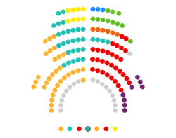Composició Parlament de Catalunya 2022.png