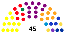 Elecciones locales de Bogotá de 2007