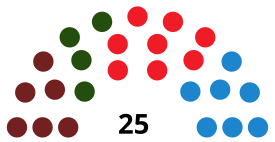 CosladaC CouncilDiagram1999.svg