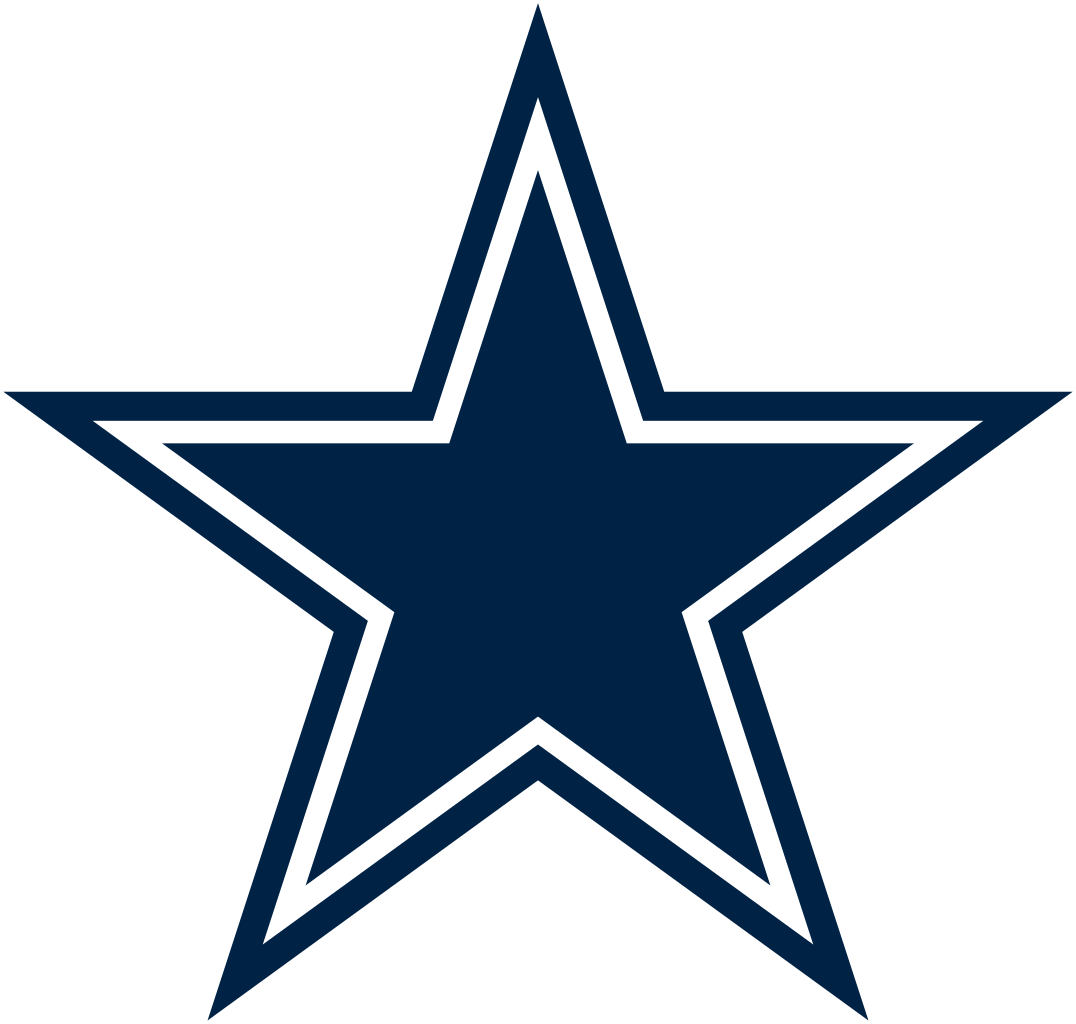 Dallas Cowboys | KreedOn