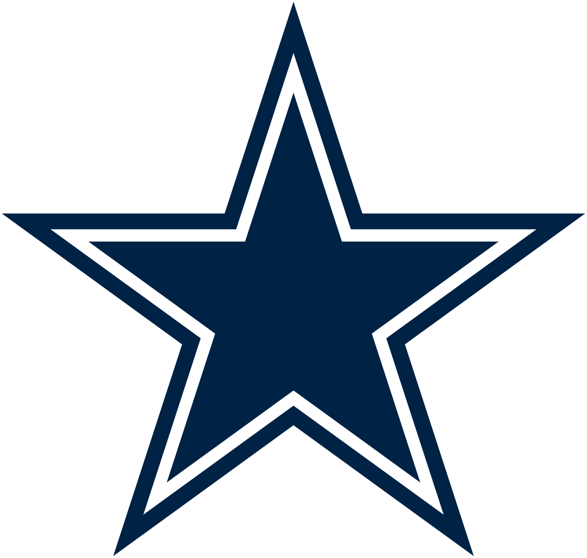 Dallas Cowboys - Wikipedia, la enciclopedia libre