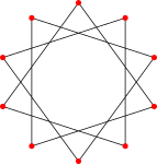 Nova SVG-slika