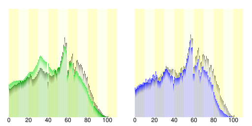 File:Demography35201.svg