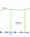 Vorschaubild der Version vom 14:38, 17. Feb. 2016