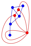 A planar graph and its dual Dual graphs.svg