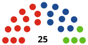 Miniatura para Elecciones municipales de 2023 en Talavera de la Reina