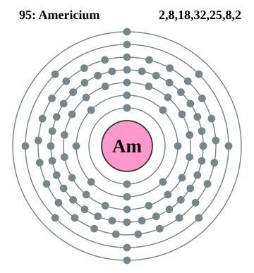 Americium