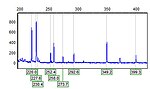 Thumbnail for Amplified fragment length polymorphism