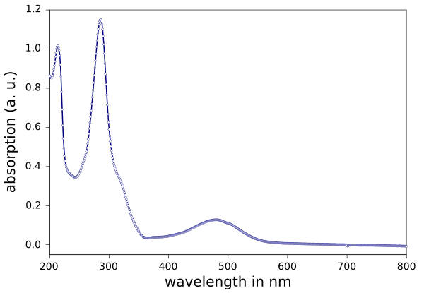 File:Ethidium-bromide-abs EN.svg