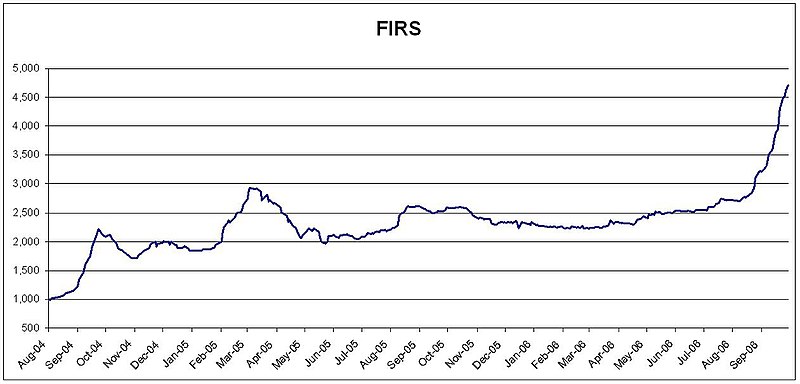 File:Firs.jpg