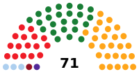 Eleccións ao Parlamento de Galicia de 1981