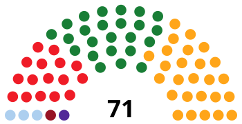 GaliciaParliamentDiagram1981.svg