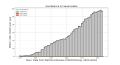 Thumbnail for version as of 11:40, 10 August 2024