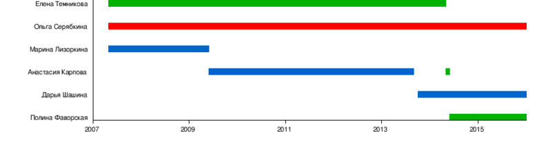 Gráfico serebero.png