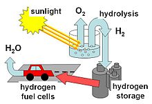 Hydrogène : le chauffage à pile à combustible, une invention pour produire  de la chaleur et de l'électricité - NeozOne