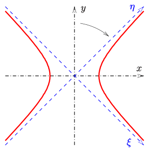 Mathematik Hyperbel