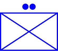 Standard NATO military map symbol for a friendly infantry Section. Infantry section Nato.svg