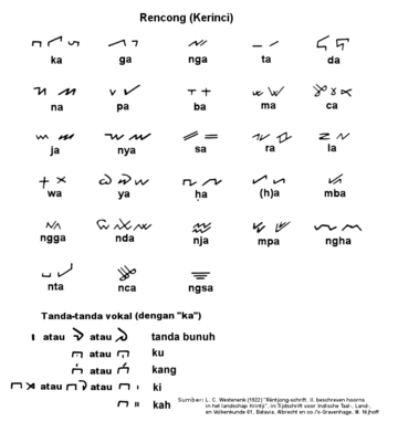 Écriture rencong