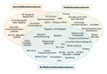 Kondensator Erklärt - kondensatoren 