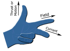 Fleming's left-hand rule for motors - Wikipedia