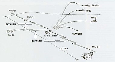 Mikoyan-Gurevich Mig-31