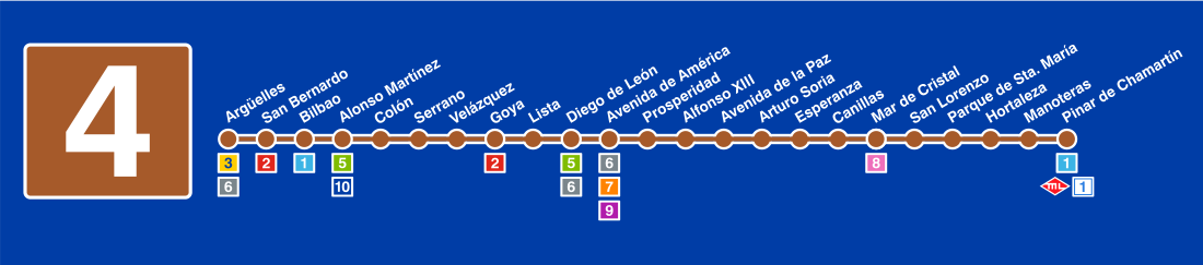 File:Madrid Metro Line4.svg