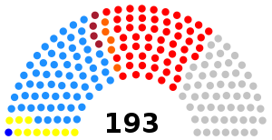Elecciones generales de Malaui de 2019