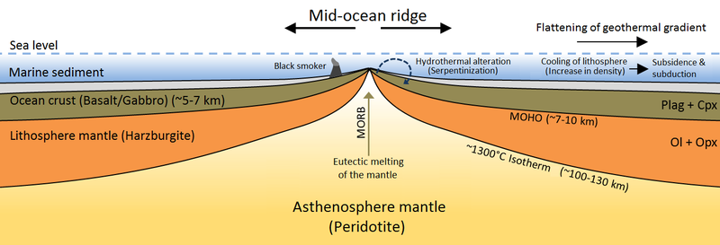 Cretaceous long-distance lithospheric extension and surface