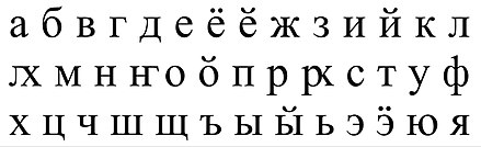 Алфавиты государственных республик. Алфавит Мордовского языка Мокша. Мордорский язык алфавит. Эрзянский алфавит Мордовский. Мордовский язык письменность.